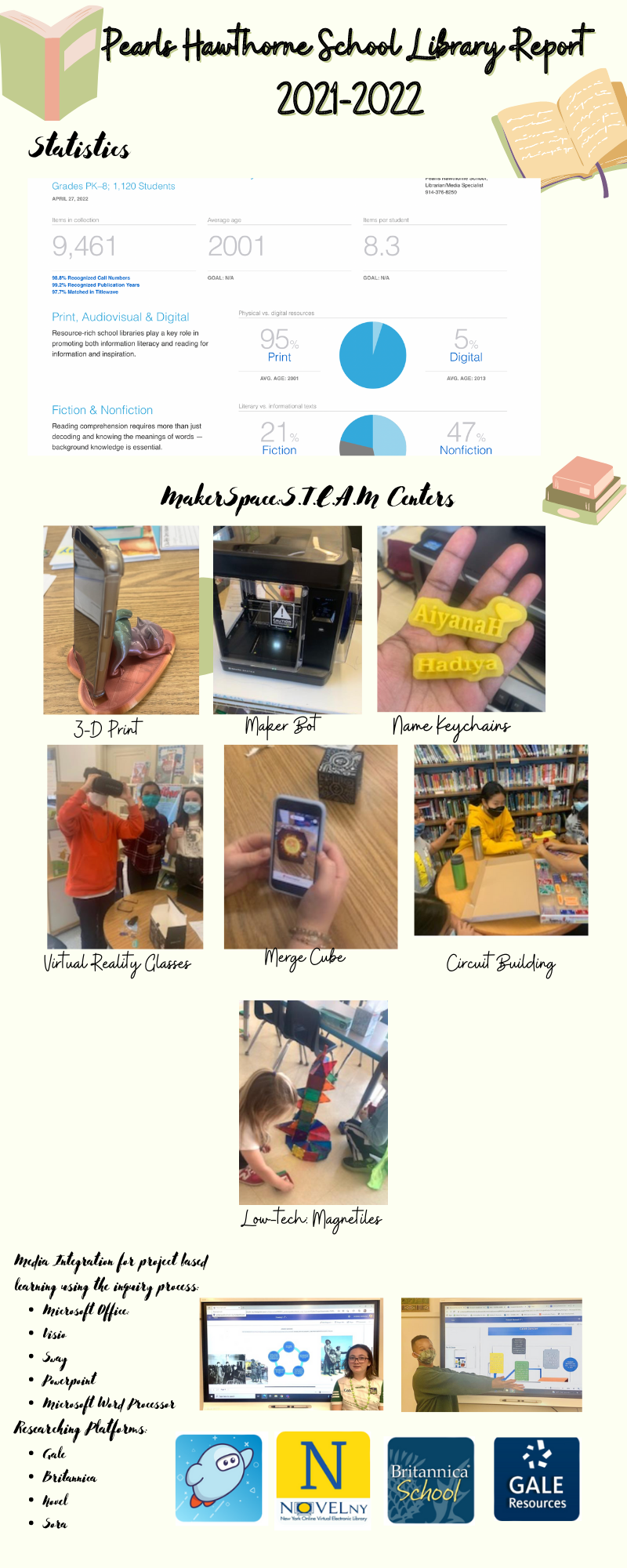 check out the library report here!